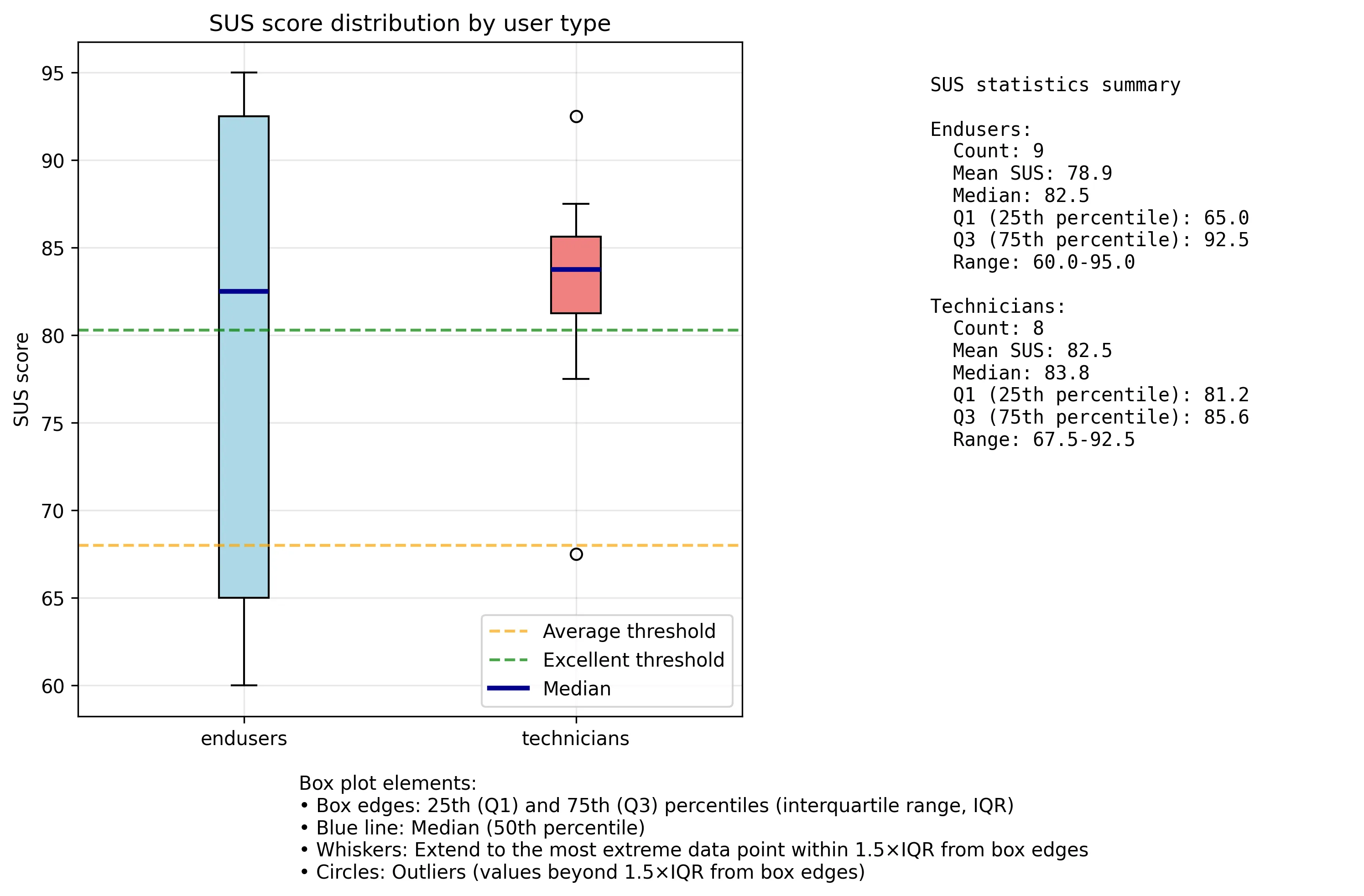 sus_visualizations.png