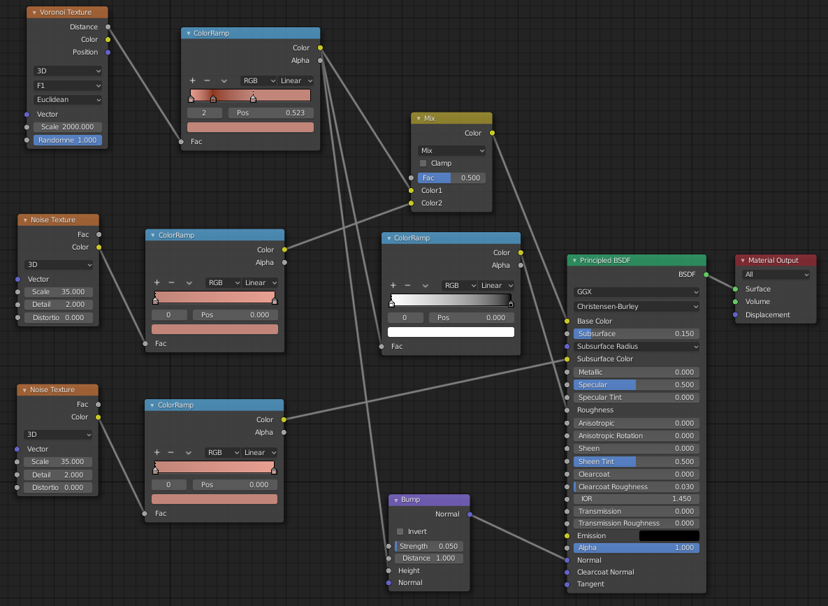 Figure 9 Textures diagram for the skin inside the shader editor in Blender.