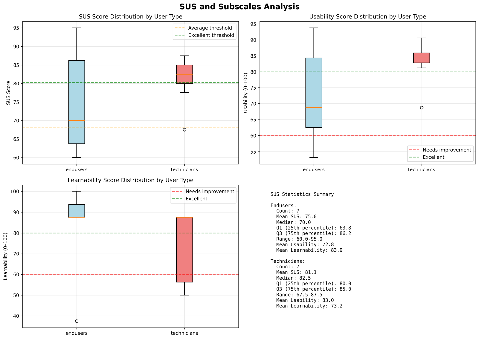 sus\_visualizations.png