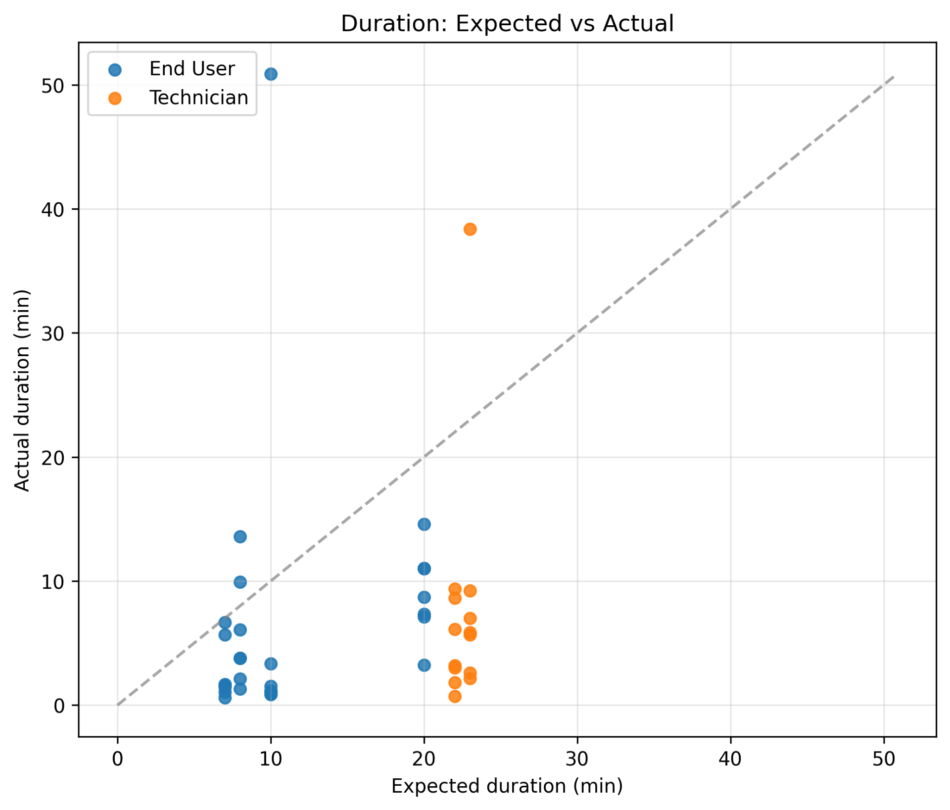 task\_duration\_expected\_vs\_actual.png
