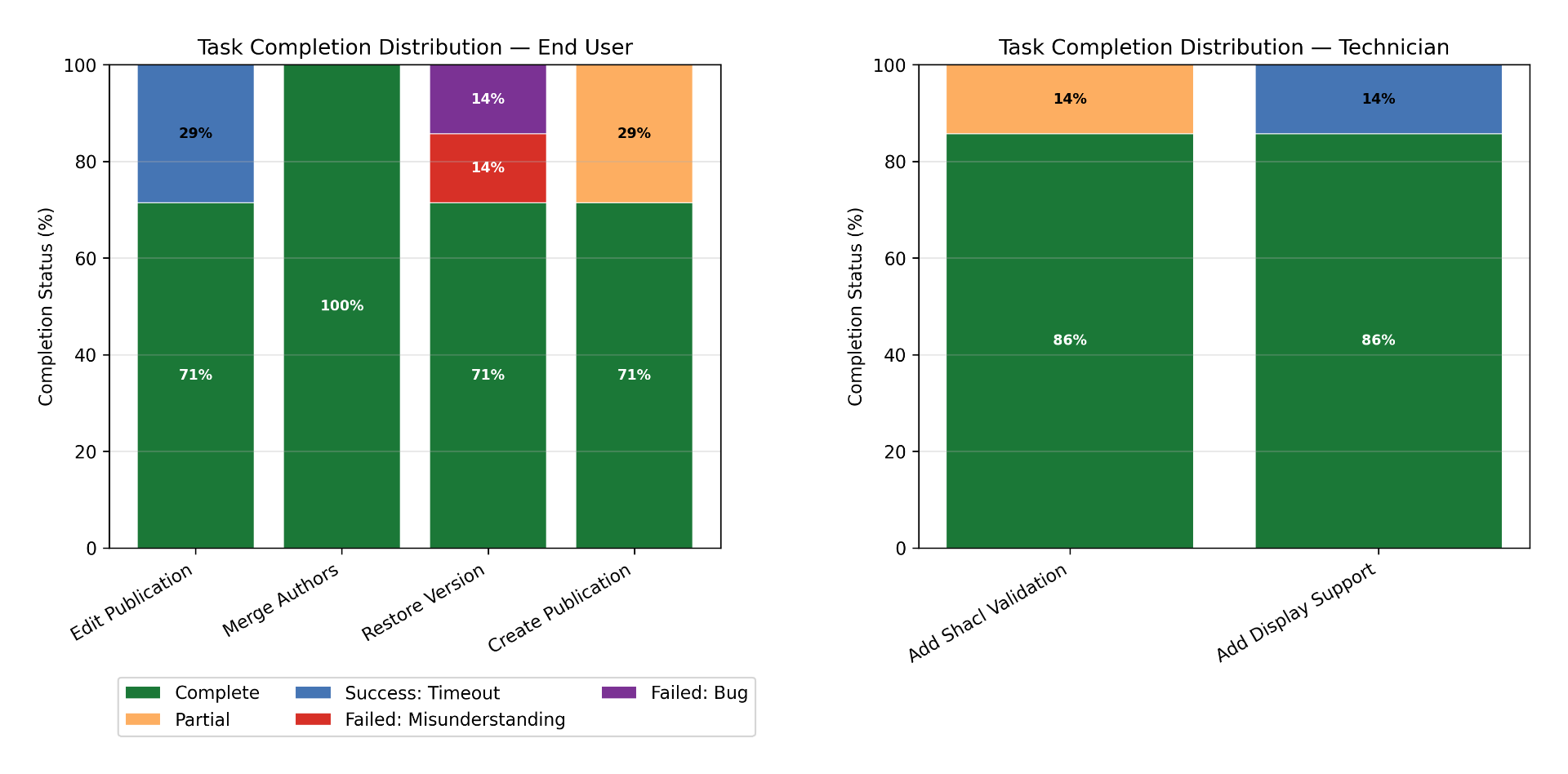 task\_success\_rates.png