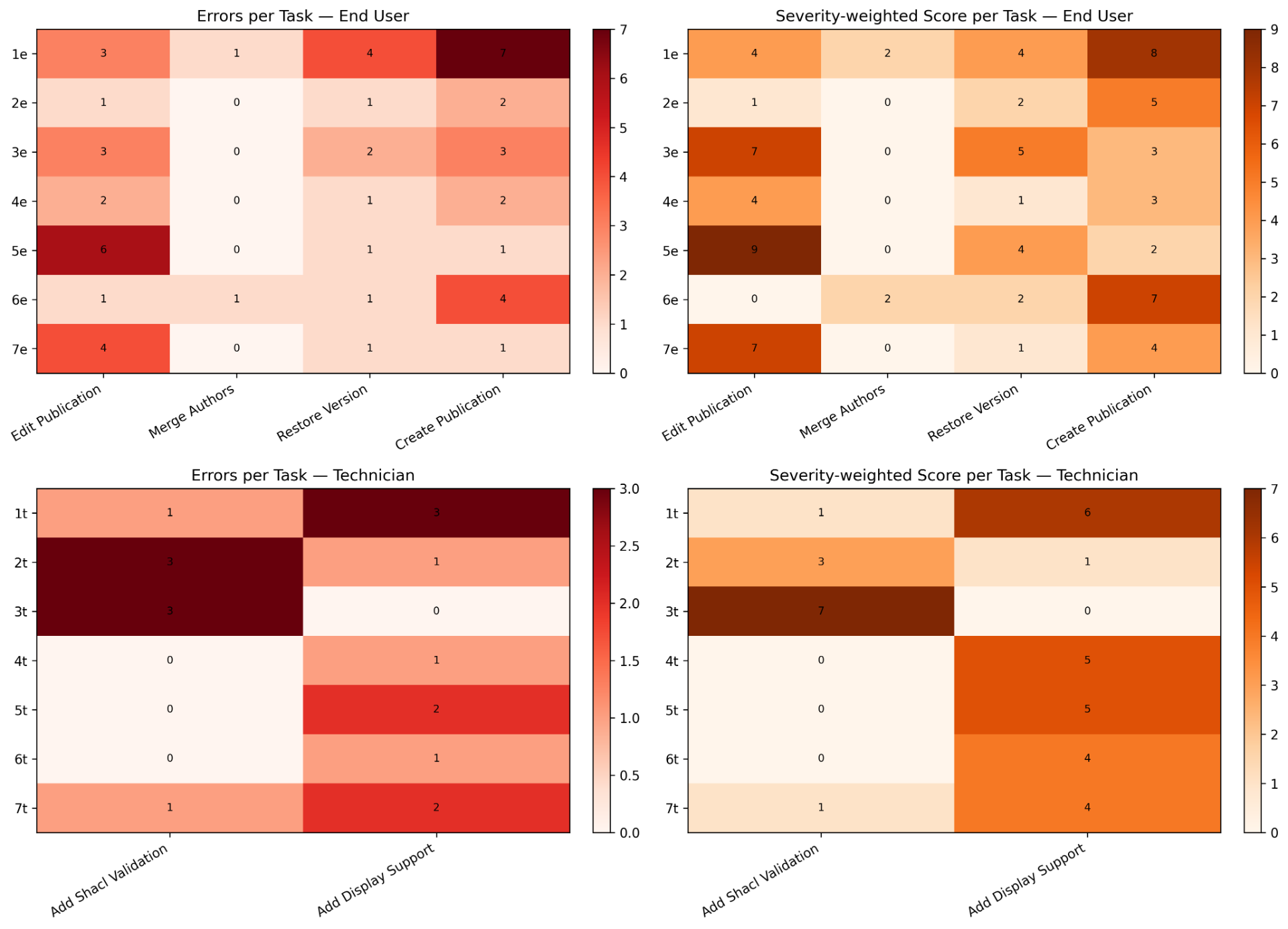 task\_error\_heatmaps.png